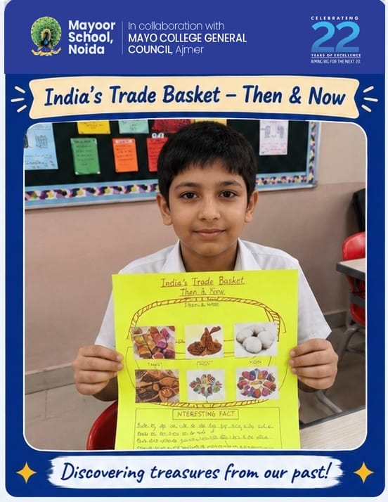 India’s Trade Basket – Then & Now